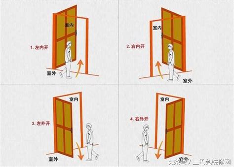 大門改外開|門安裝後可以改開門的方向嗎